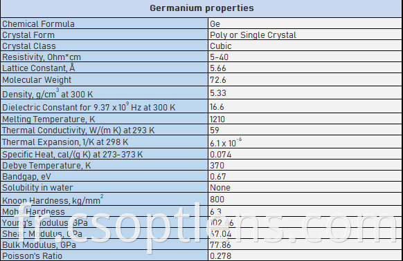 Ge properties